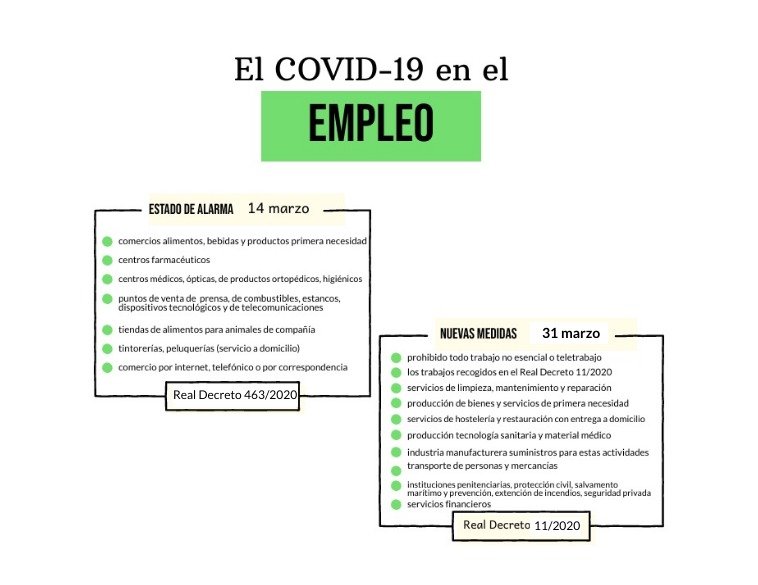 La regulación del trabajo durante el COVID-19