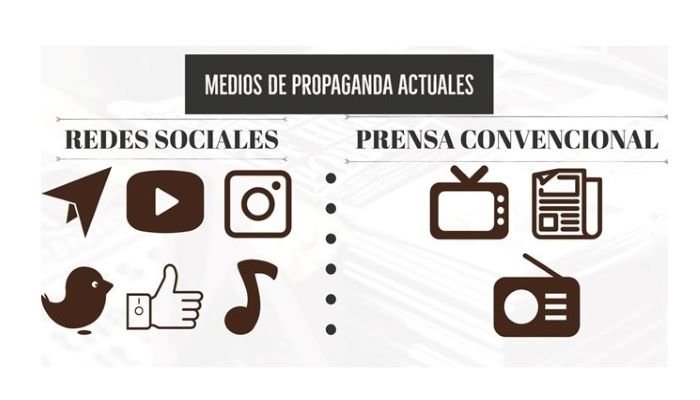 Infografía Medios en la Guerra2