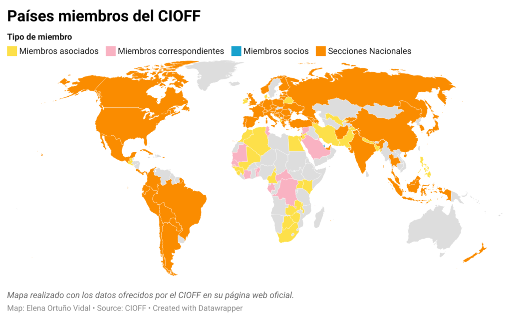 Mapa del mundo con los cuatro tipos de países miembros del CIOFF
