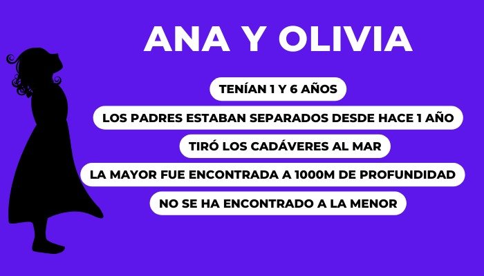 Infografía sobre Anna y Olivia